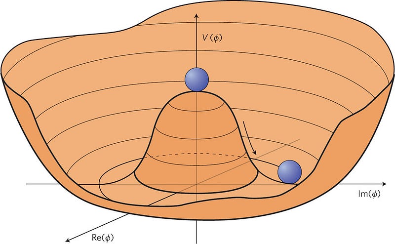 A ball balanced on a hill represents fine-tuning.