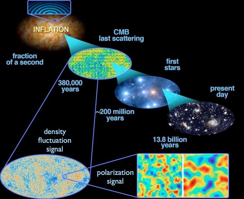 Quantum fluctuations during inflation.