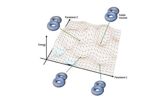 String landscape and cosmological constants.