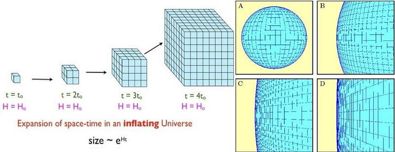 Inflation theory and Universe's flatness.